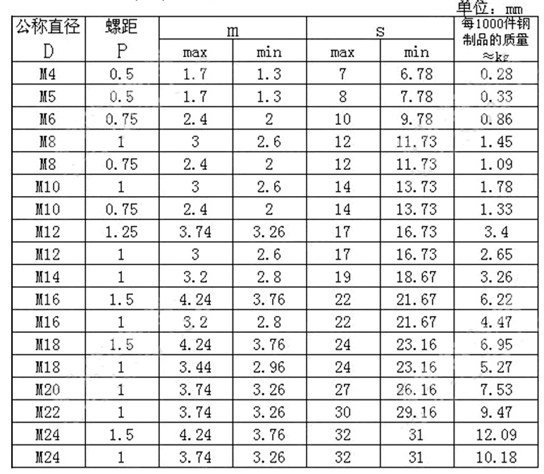 产品参数1