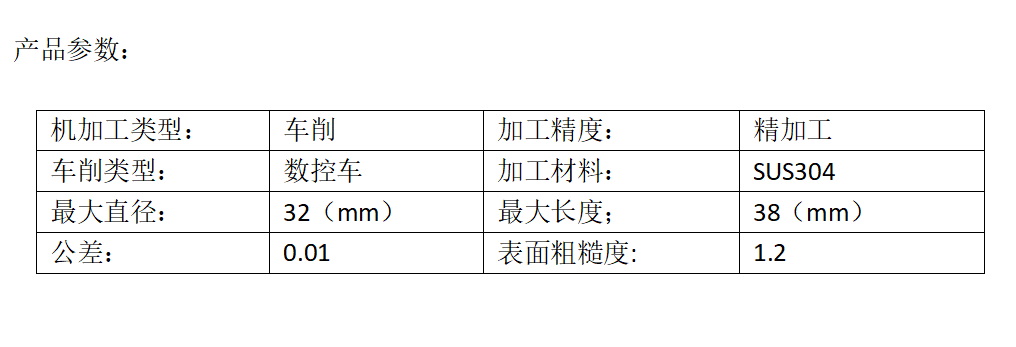 参数