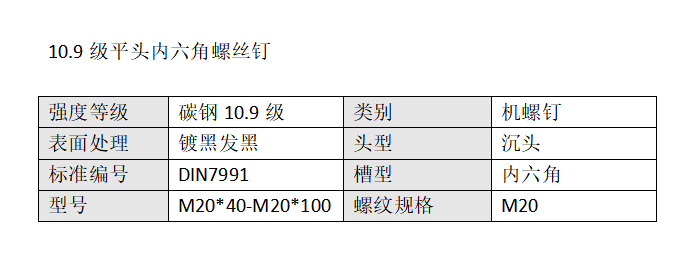 产品属性