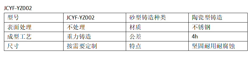 详情